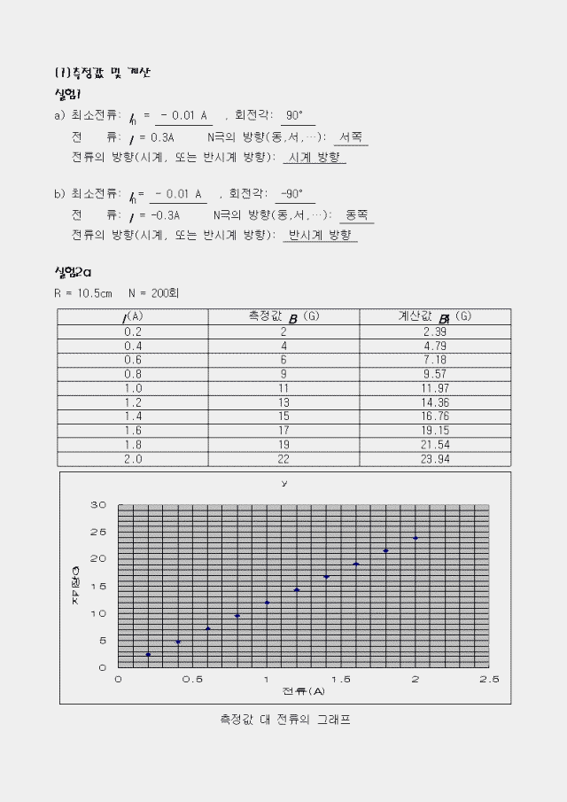 ̸-2